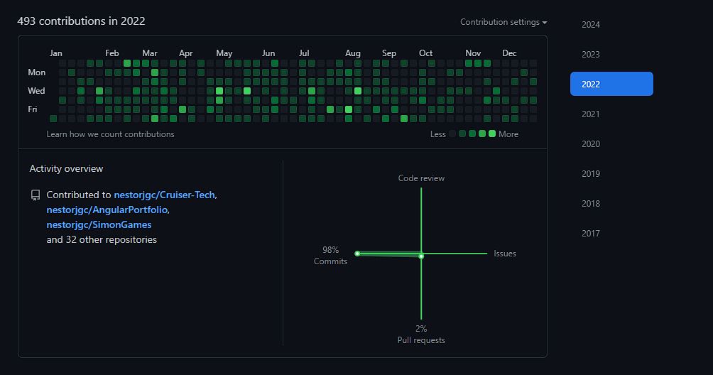 GitHub contribution graph