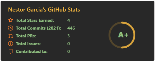 GitHub repositories